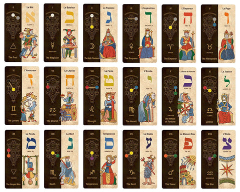 THE MYSTICAL KEYS (INGLÉS)
