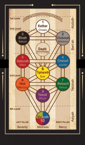 KABBALISTIC COLOR TAROT DECK - EDICION NUMERADA Y LIMITADA